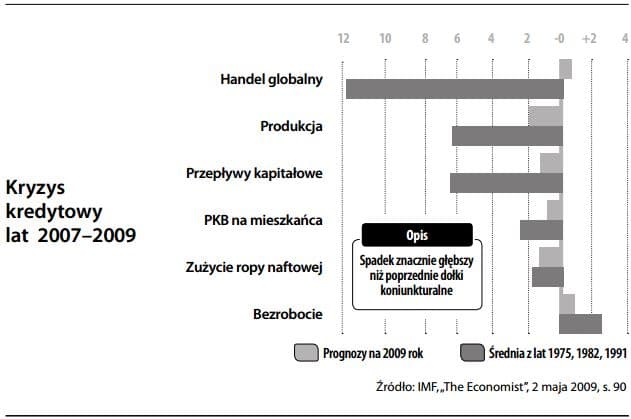 Kryzys kredytowy