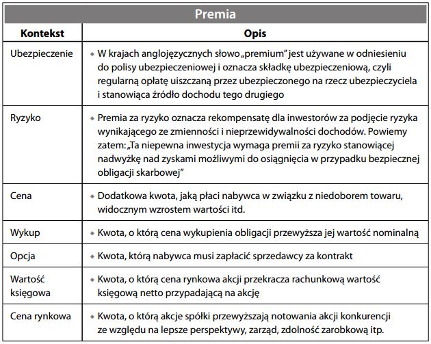 Premia