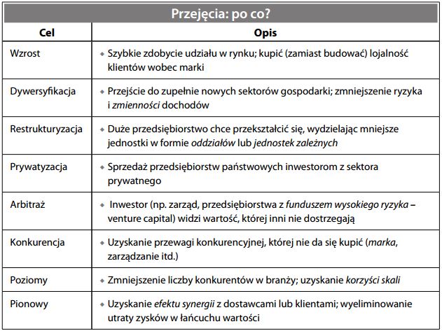 Przejęcia po co