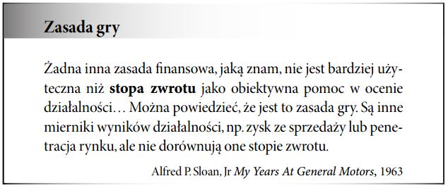 Rentowność