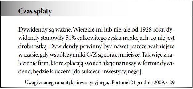 Stopa dywidendy