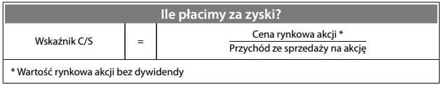 Wskaźnik cena-sprzedaż
