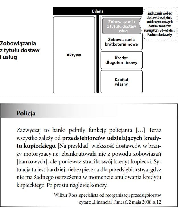 Zobowiązania z tytułu dostaw i usług