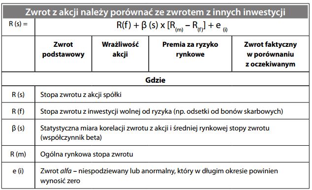 Zwrot z akcji należy porównać ze zwrotem z innych inwestycji