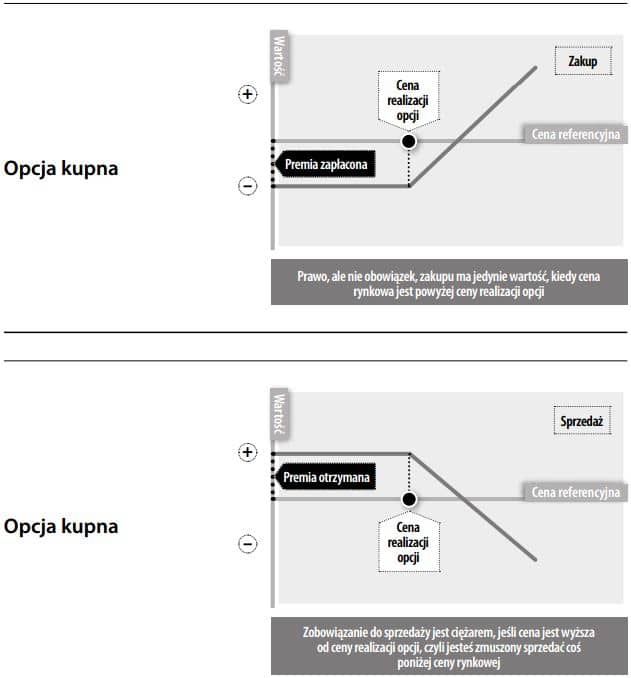 opcja kupna