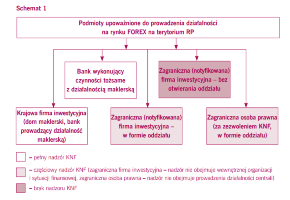 Zysk a ryzyko