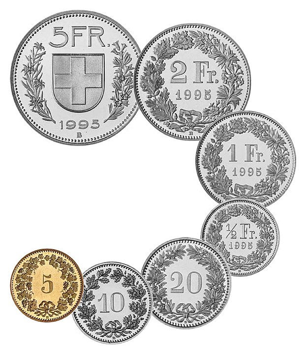 frank szwajcarki chf