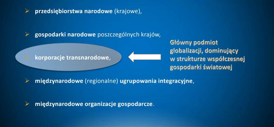 podmioty gospodarki światowej