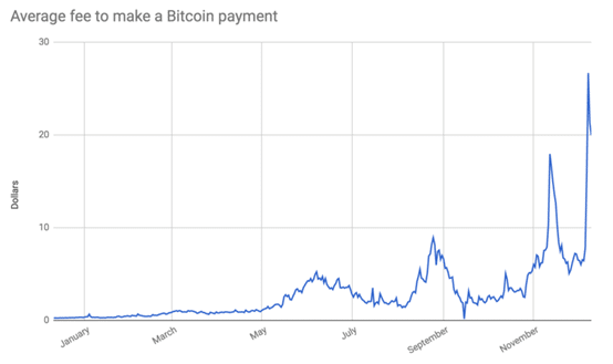 5 powodów dla których Bitcoin nie przetrwa