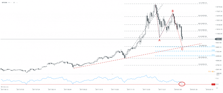bitcoin spada
