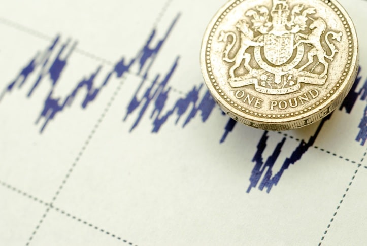 Odliczanie do Brexitu: Jak będzie zachowywał się funt?