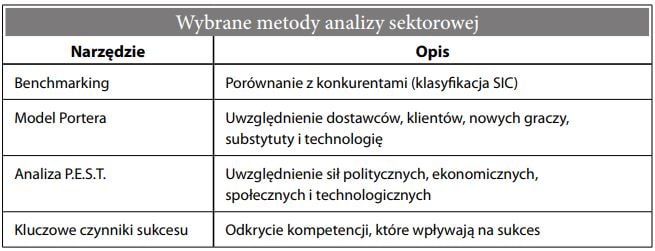Analiza sektorowa