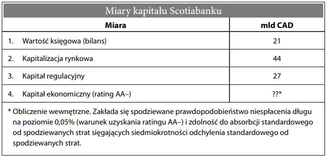 Kapitał bankowy