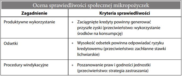 Mikropożyczki