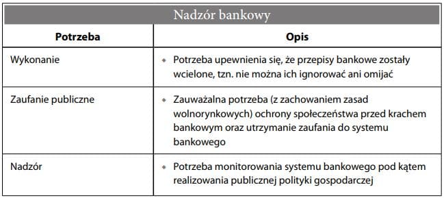 Nadzór państwowy