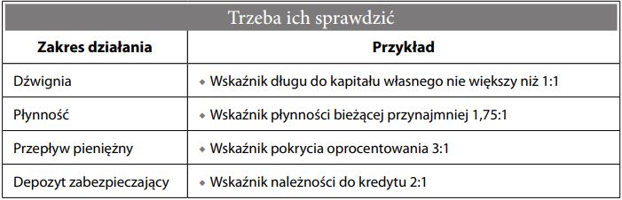 Testy finansowe