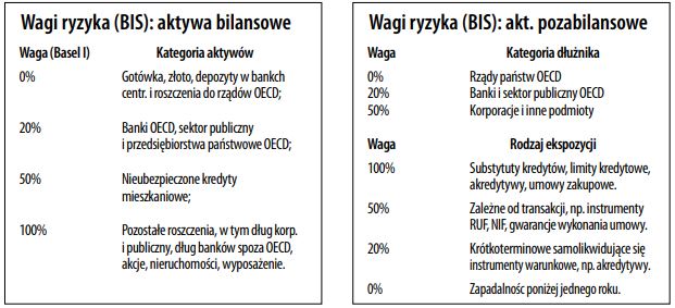 Wagi ryzyka