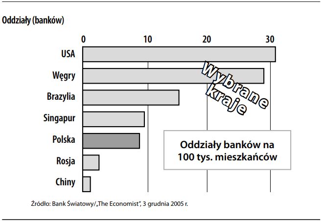 oddział banku