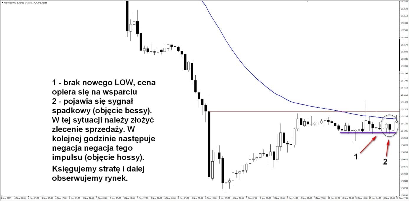 Trend Swing
