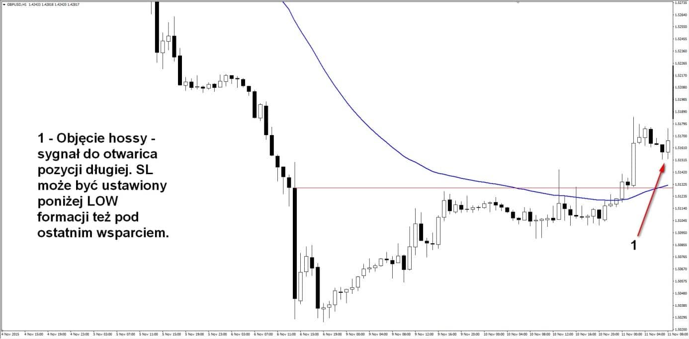 Trend Swing