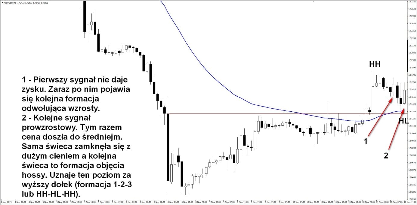Trend Swing