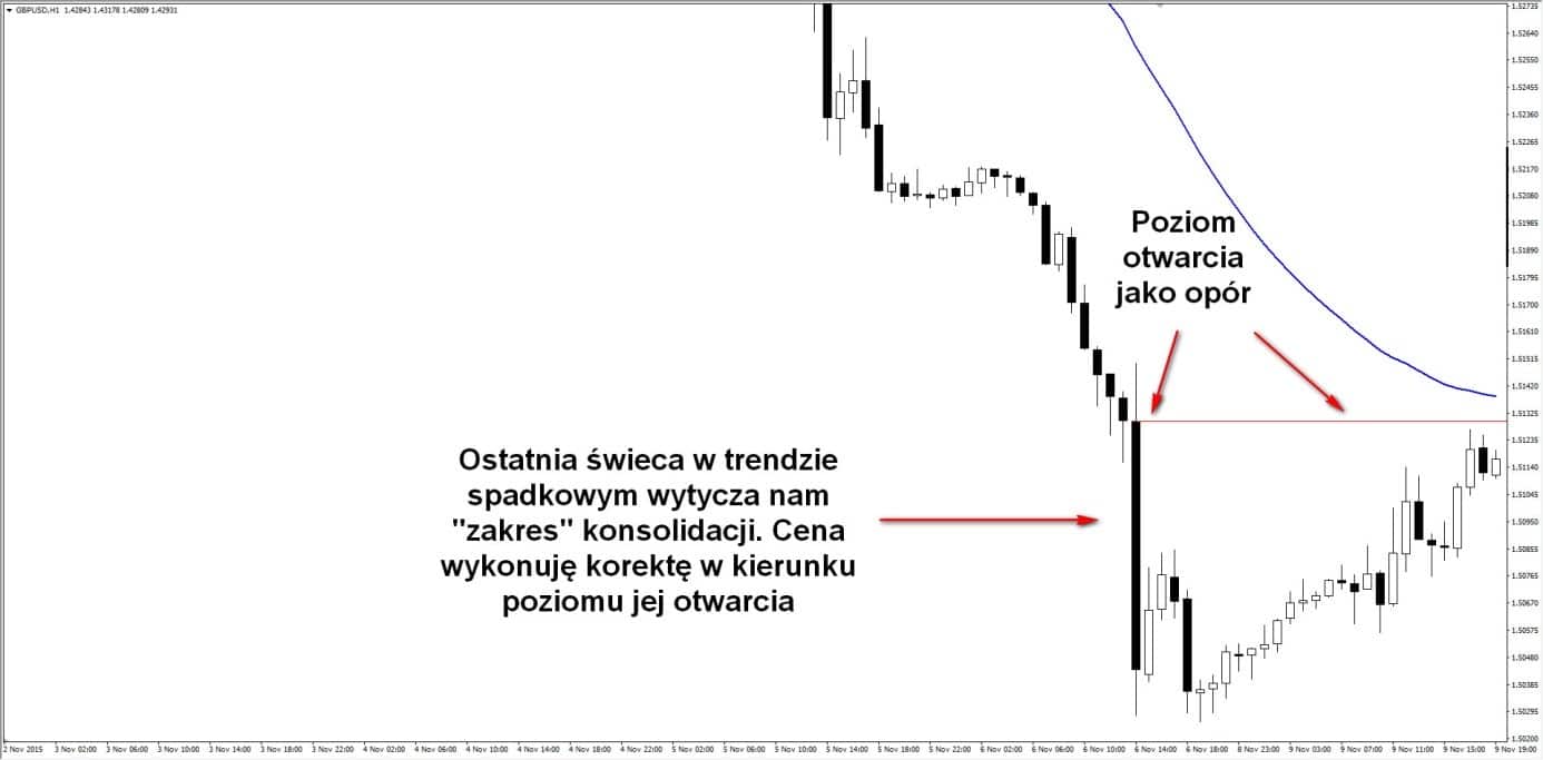 Trend Swing