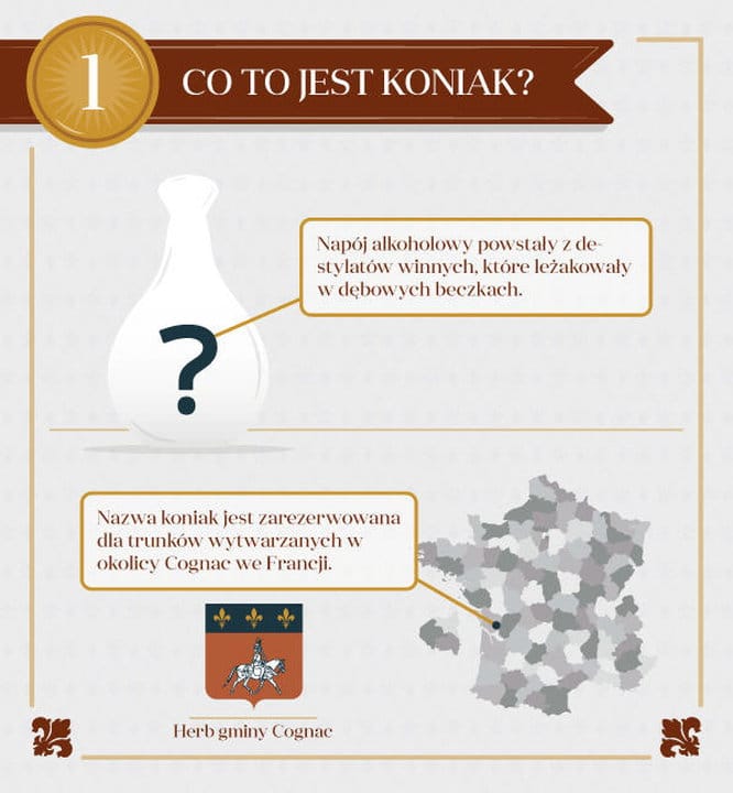 co to jest koniak