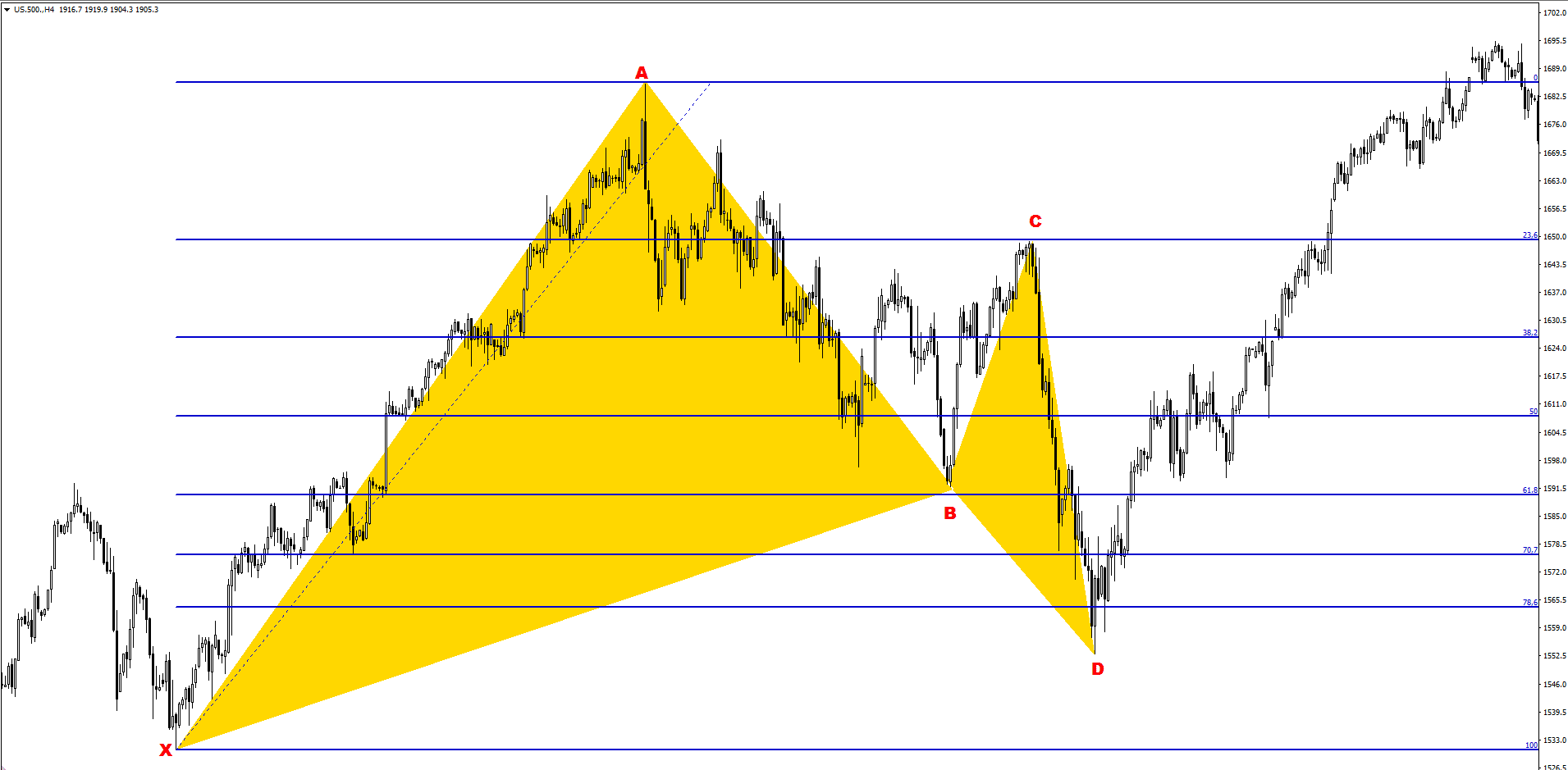 gartley przykład