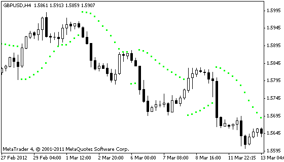 Parabolic SAR