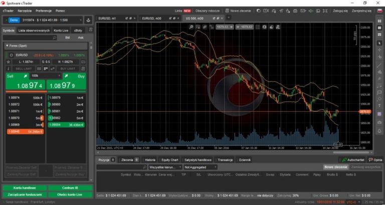 Platforma cTrader