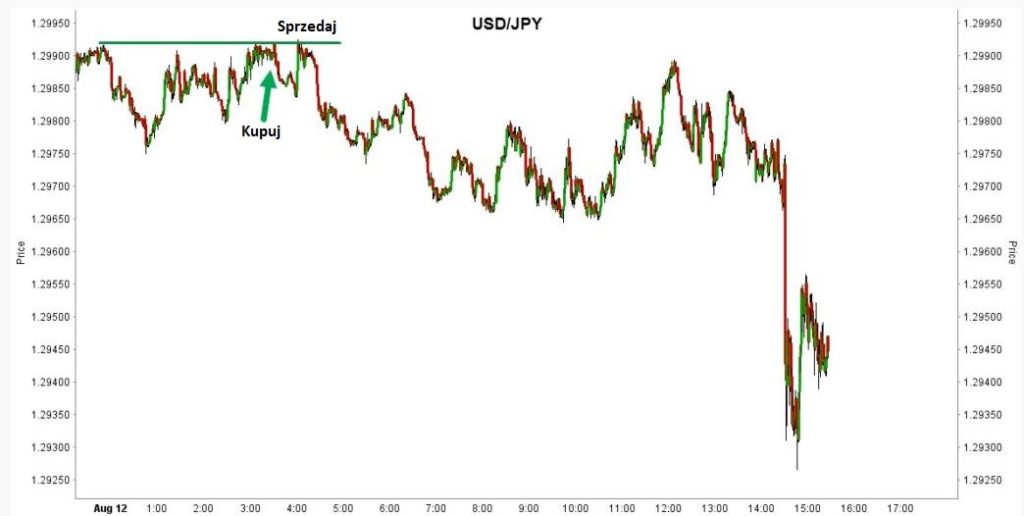 intraday