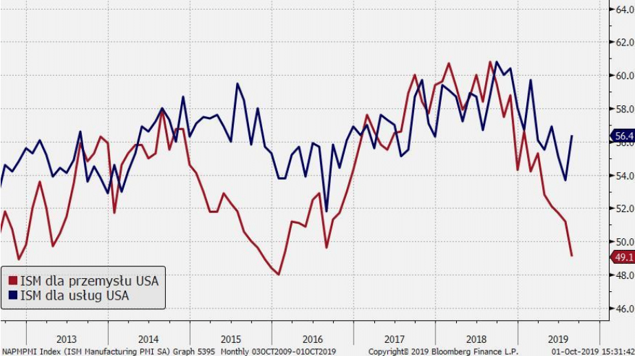 ISM