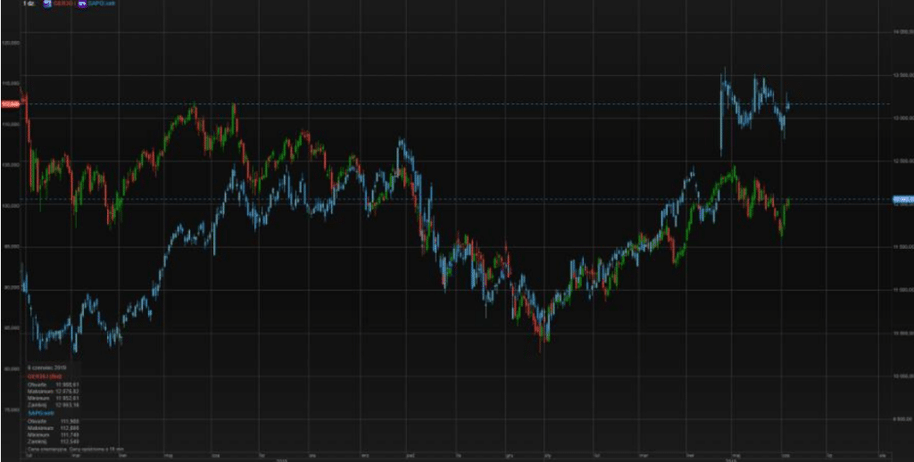 dax