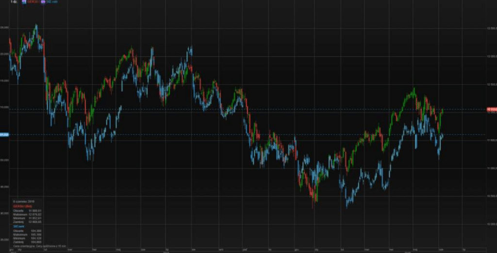 dax