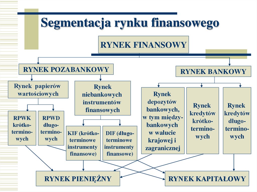 Rynek giełdowy