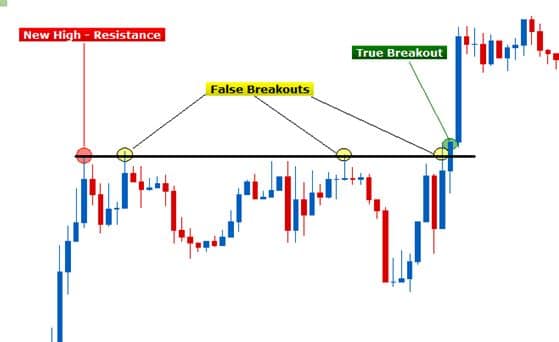 Breakout