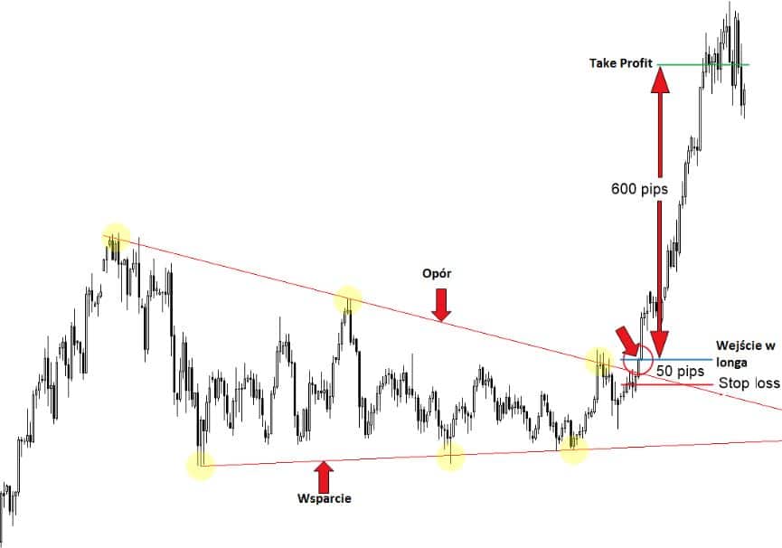 Breakout
