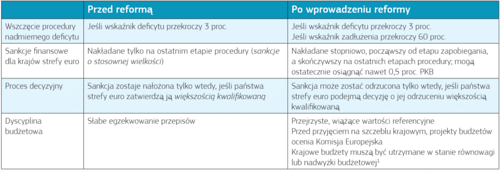 kryzys w europie