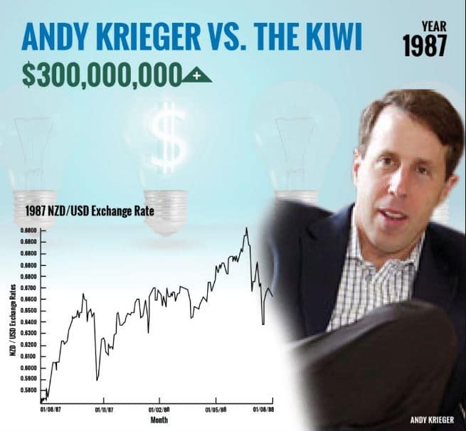 andy krieger