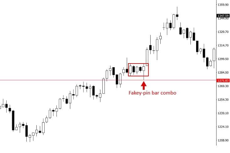 fakey pin bar