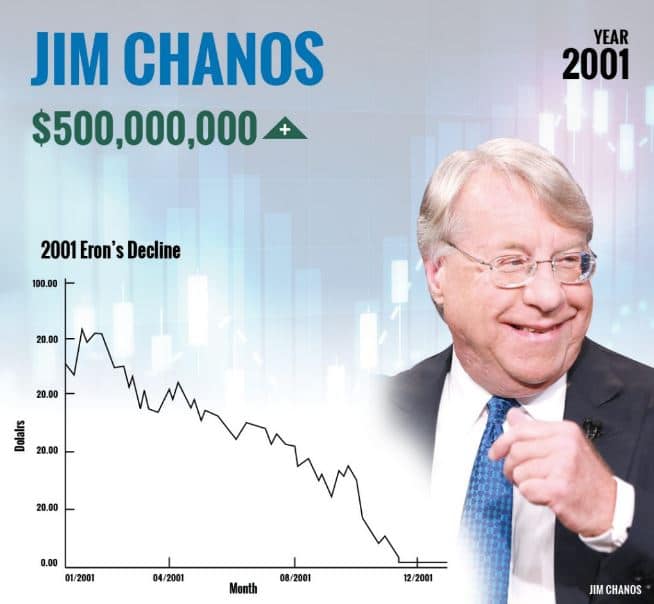 jim chanos