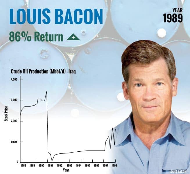 louis bacon