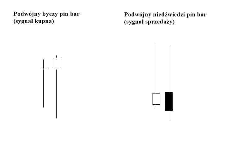 pin bar