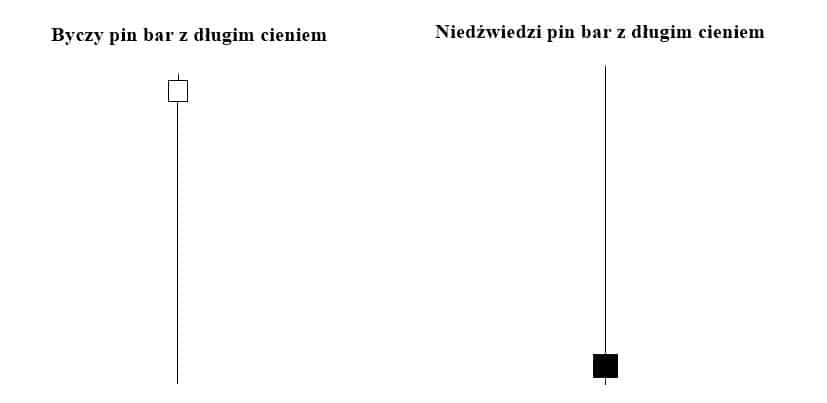 pin bar