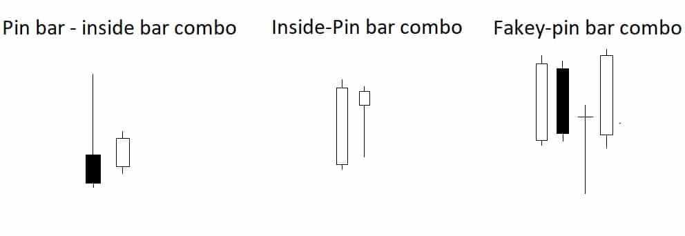 tailed bar