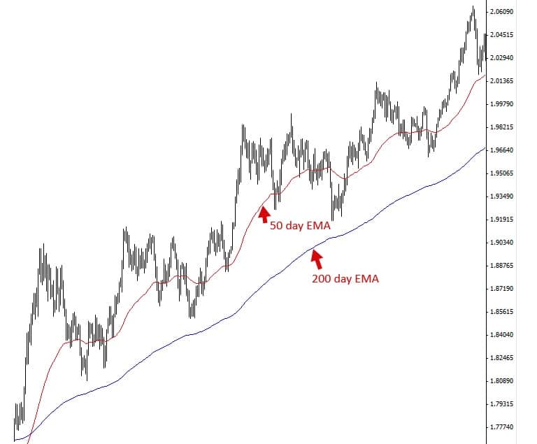trend