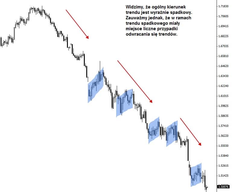 trend