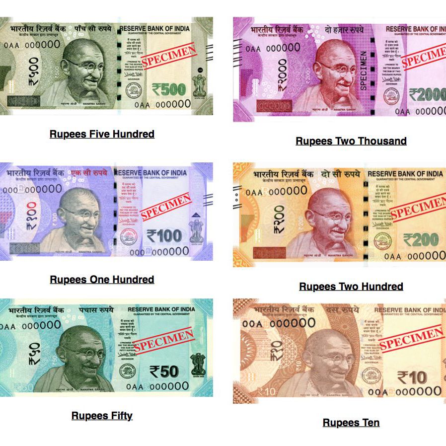 Rupia indyjska INR