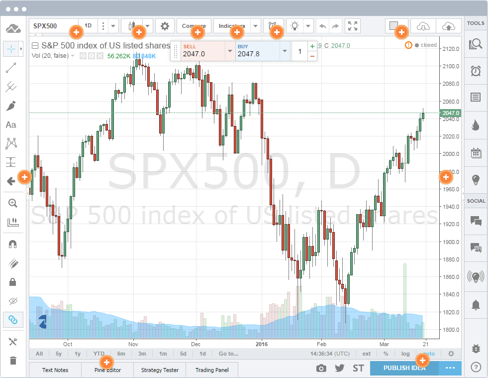 TradingView