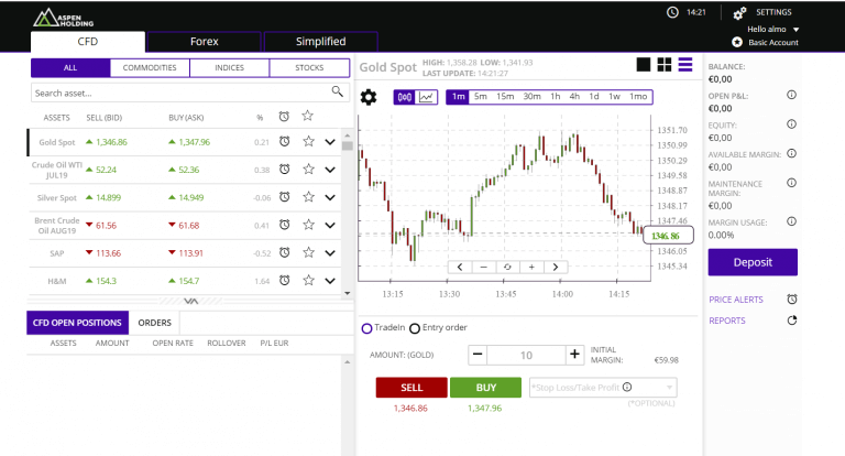 Bitcoin Billionaire handel na koncie demo